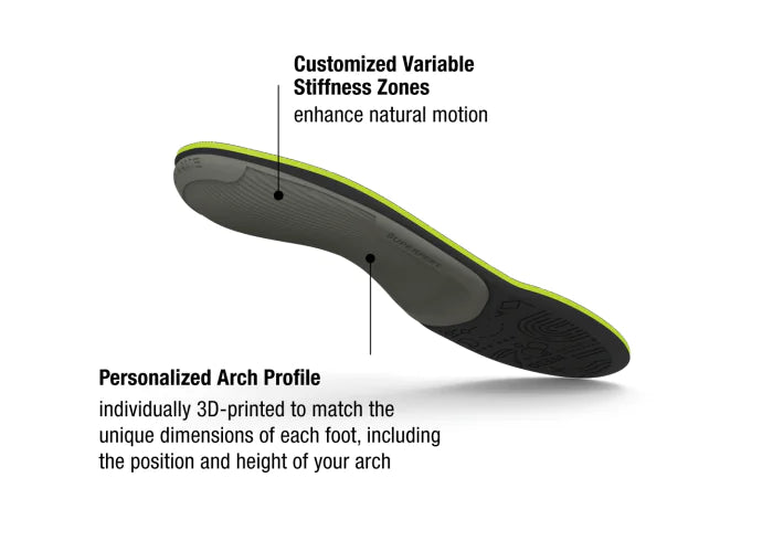 ME3D Max right insole with text Customized Variable Stiffness Zones enhance natural motion and Personalized Arch Profile individually 3D-printed to match the unique dimensions of each foot, including the position and height of your arch