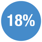 18%