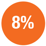 8%