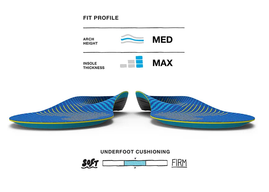 Fit profile graphic showing Medium arch height and Max insole thickness and Mid underfoot cushioning for the Superfeet Run Support Medium insole.