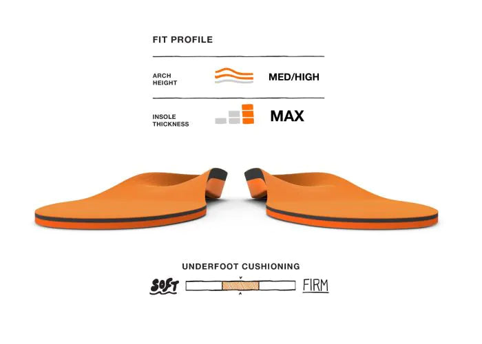 Pair view of Superfeet All-Purpose High Impact Support Insoles with Fit Profile graphic elements. Medium/High arch height, Max insole thickness, Mid underfoot cushioning.