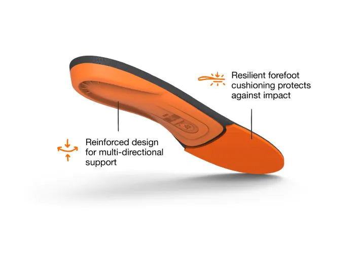 View of the bottom of a single Superfeet All-Purpose High Impact Support Insoles with highlighted features that say Resilient forefoot cushioning protects against impact and Reinforced design for multi-directional support.