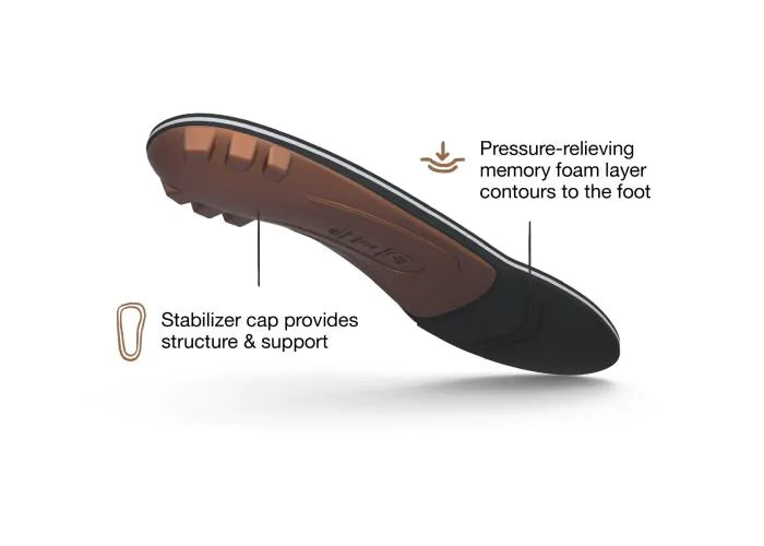 View of the bottom of a single Superfeet All-Purpose Memory Foam Support Insole with highlighted features that say Pressure-relieving memory foam layer contours to the foot and Stabilizer cap provides structure & support.