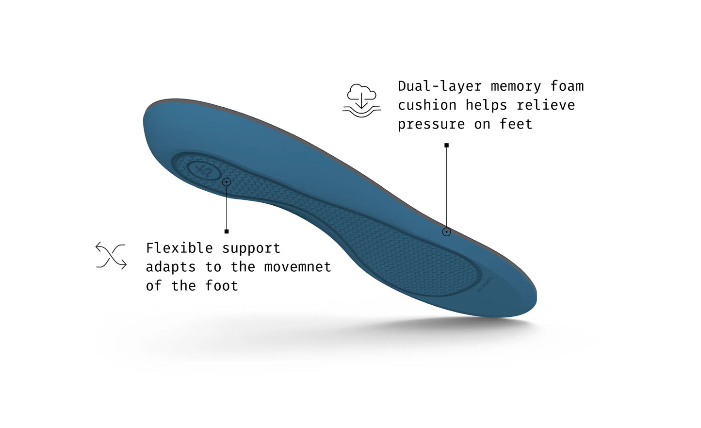 Blue Work Memory Foam shoe insole with text highlighting features on a white background