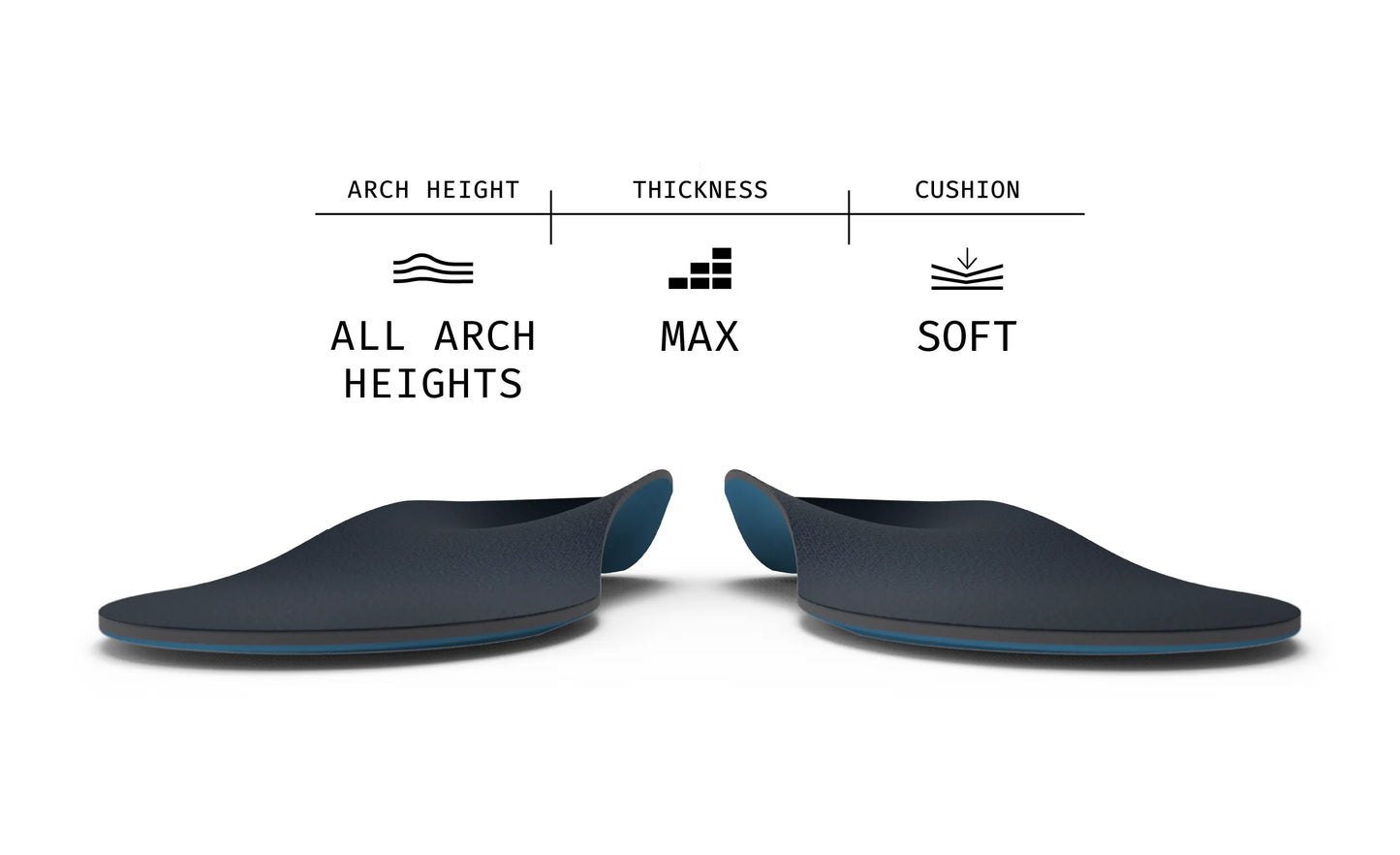 Pair of blue and black Work Memory Foam Superfeet shoe inserts with labeled arch height, thickness, and cushion on a white background