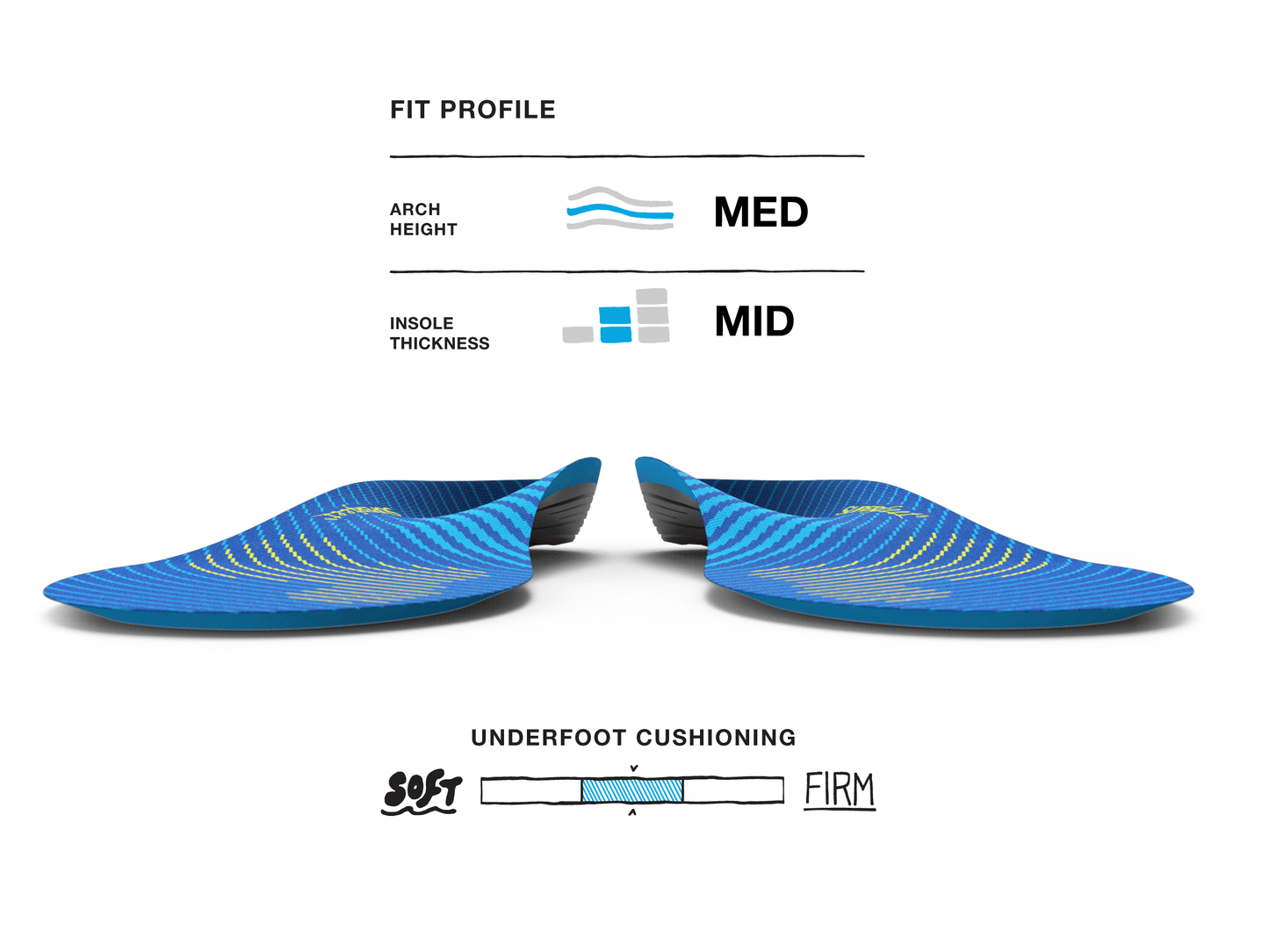 Run Support Medium Arch Running Insoles Superfeet Superfeet Worldwide