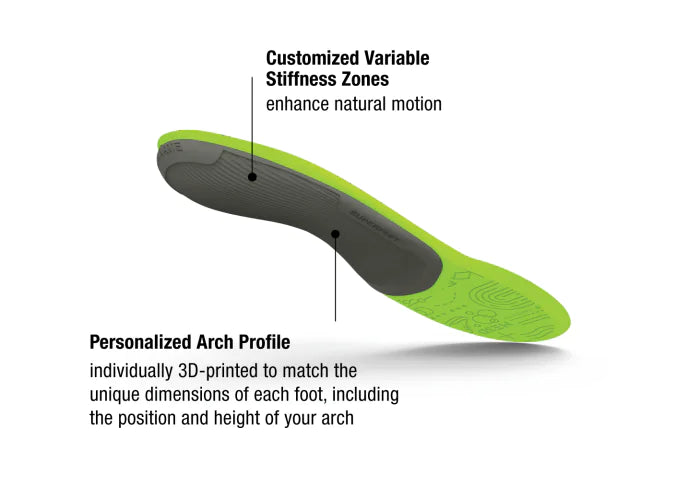 ME3D Insoles Superfeet Worldwide