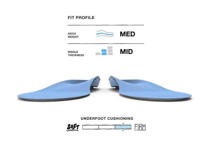 Superfeet arch support inserts shop