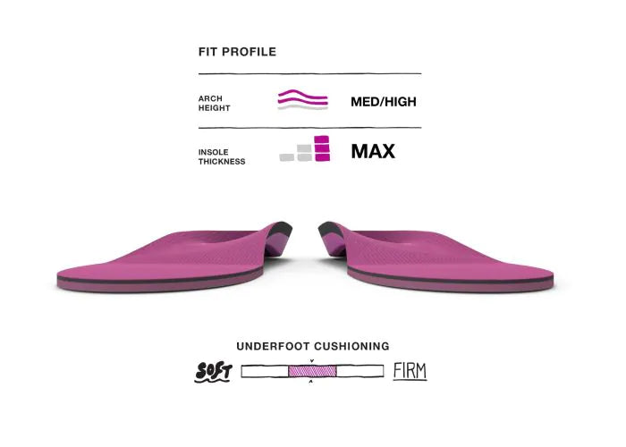 All Purpose Women s High Impact Support Insoles Superfeet Worldwide