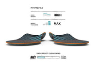 Pair view of Superfeet Run Cushion High Arch Insoles with Fit Profile graphic elements. High Arch height, Max insole thickness, Soft underfoot cushioning.