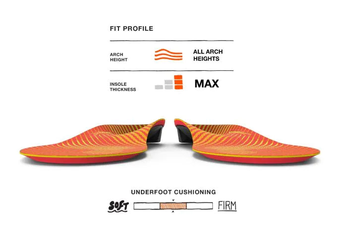 Superfeet Run Pain Relief Max Insoles