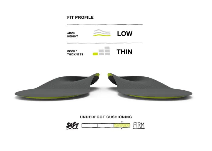 Run Support Low Arch Insoles Superfeet Worldwide