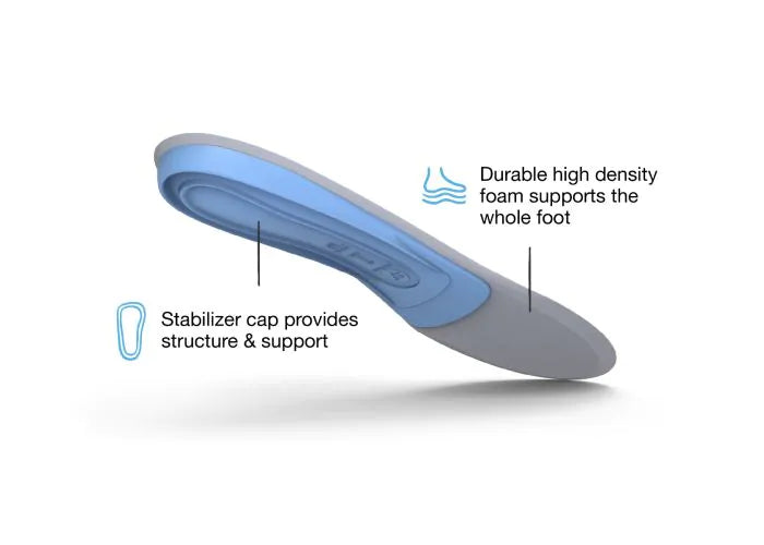 Superfeet blue premium insoles online