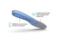 View of the bottom of a single Superfeet All-Purpose Support Medium Arch Insole with highlighted features that say Durable high density foam supports the whole foot and Stabilizer cap provides structure and support.
