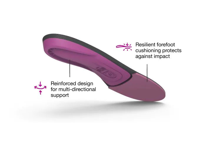 View of the bottom of a single Superfeet All-Purpose Women's High Impact Support Insole with highlighted features that say Resilient forefoot cushioning protects against impact and Reinforced design for multi-directional support.
