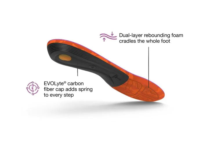 Hike Women s Support Insoles Superfeet Worldwide