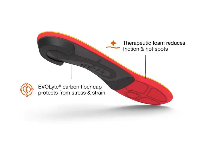 RUN Pain Relief Insoles Superfeet Worldwide