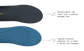 Two Work Memory Foam Superfeet shoe insoles, one black and one blue, with text describing features on a white background.