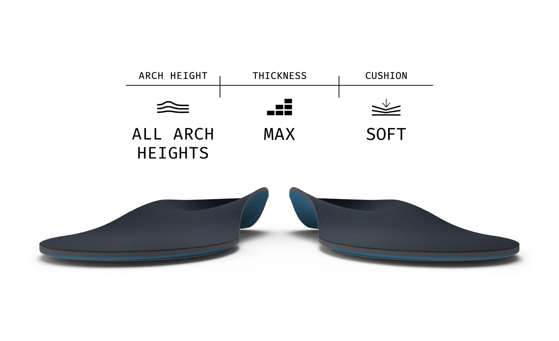 Pair of blue and black Work Memory Foam Superfeet shoe inserts with labeled arch height, thickness, and cushion on a white background