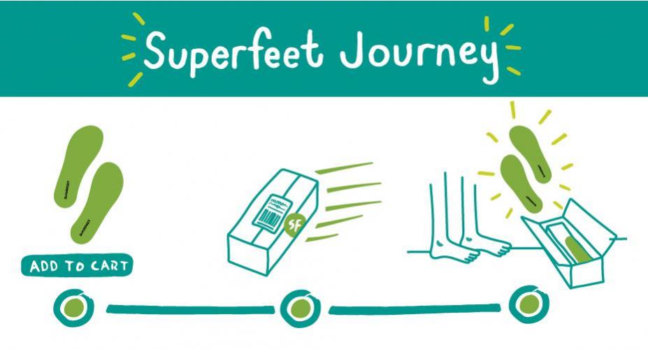 Superfeet Journey
