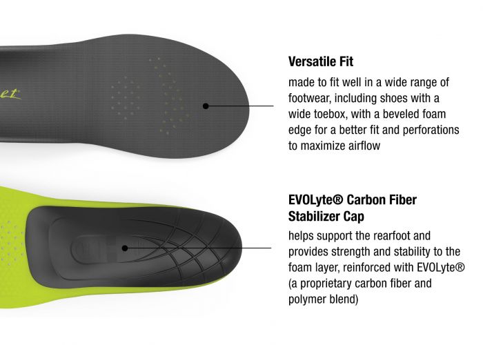 stiffens shoe & reduces arthritis pain Carbon fiber insole ONE INSOLE 