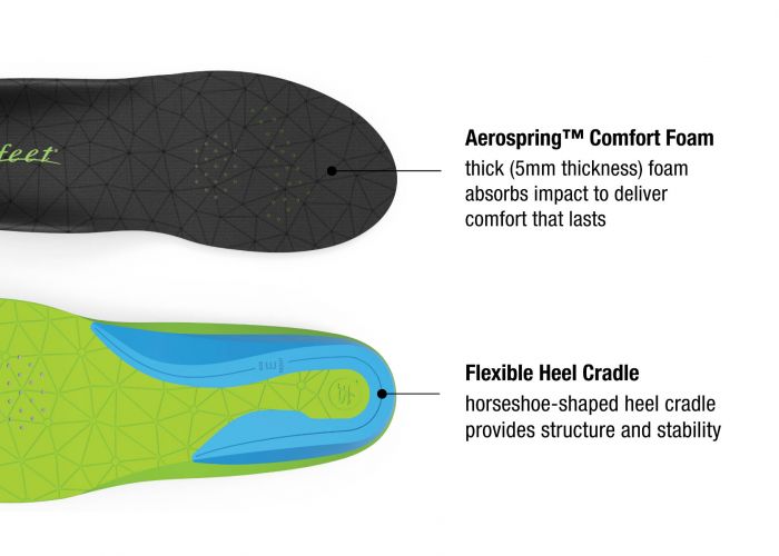 Superfeet Unisex-Adult's Flex Dynamic Comfort Insole Shoe Care Kit 