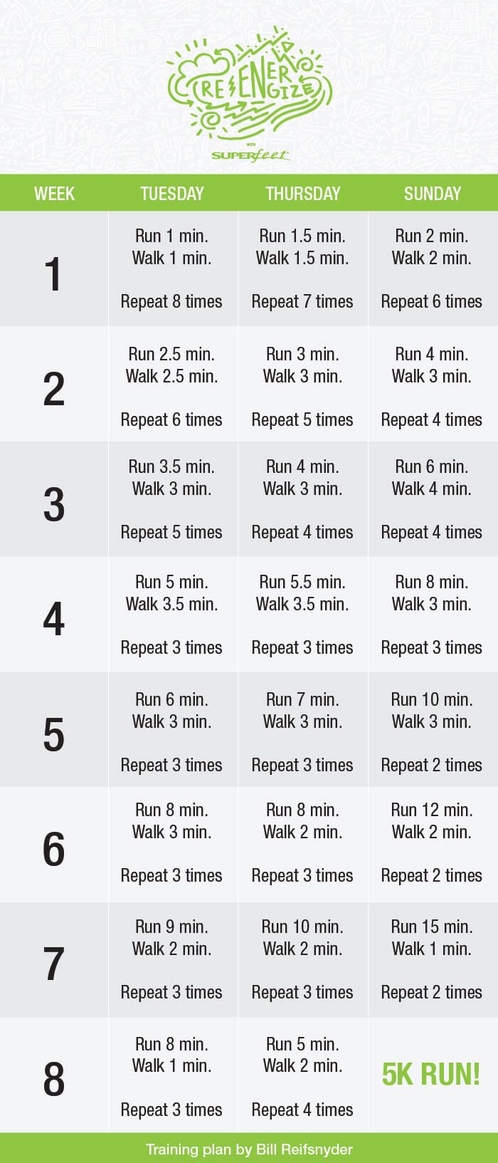 Couch to 20K Training Plan for Beginner Runners   Superfeet