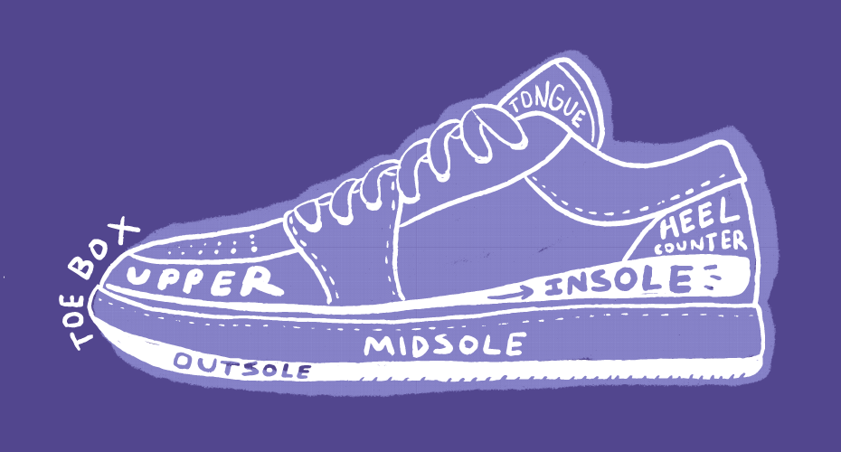 An illustrated shoe with parts labeled - Toe box, upper, tongue, insole, outsole, heel counter.