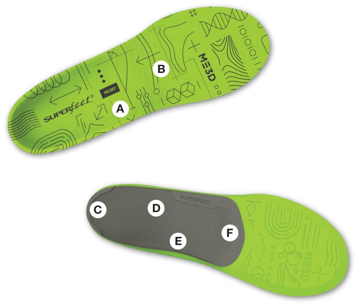 Top down view of top and bottom of pair of ME3D insoles with A through F letter highlights