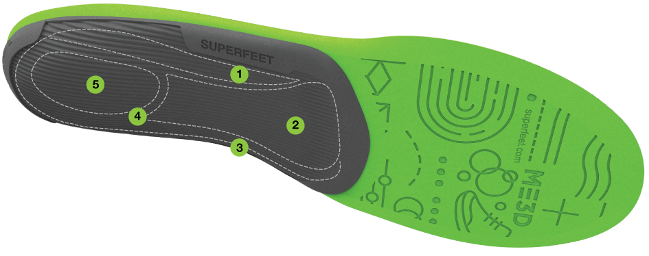 Bottom view of single right foot ME3D insole with numbers 1, 2, 3, 4, 5