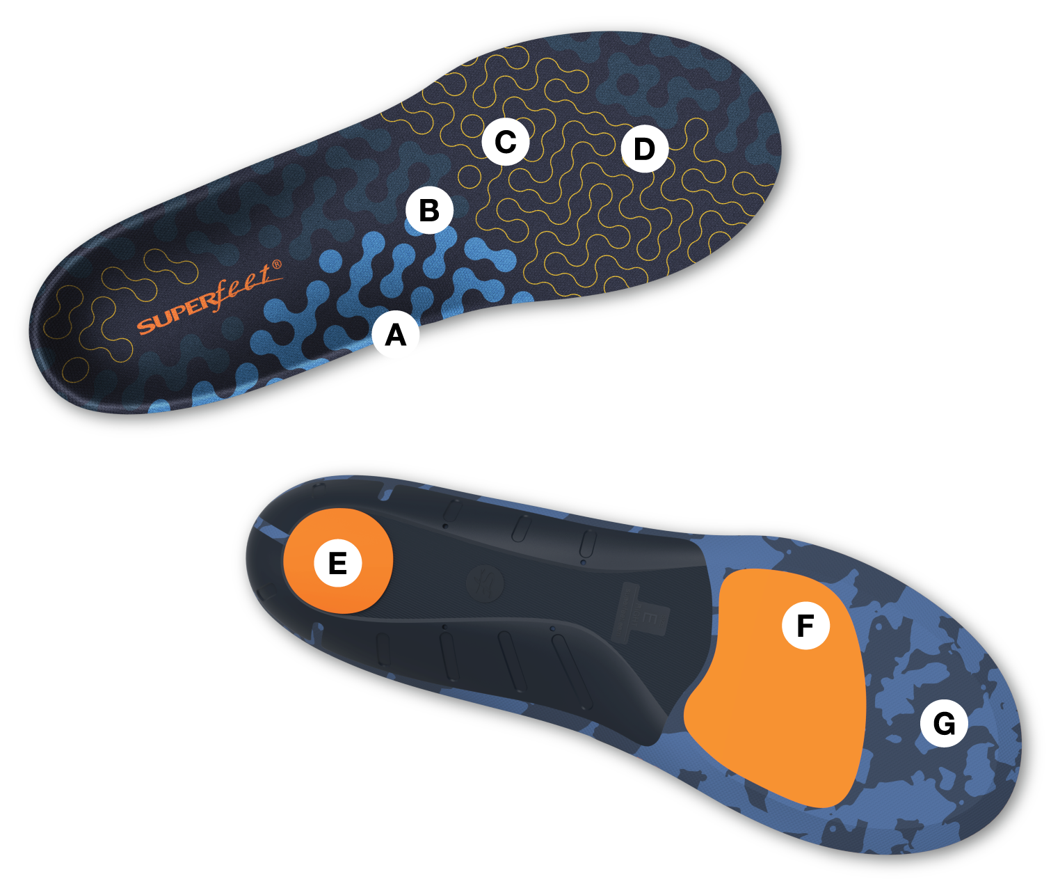 Top down view of top and bottom of Active Cushion Low Arch insole with A through G letter highlights