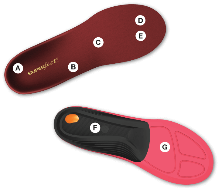 Top down view of top and bottom of pair of Winter Support Insoles with A through G letter highlights