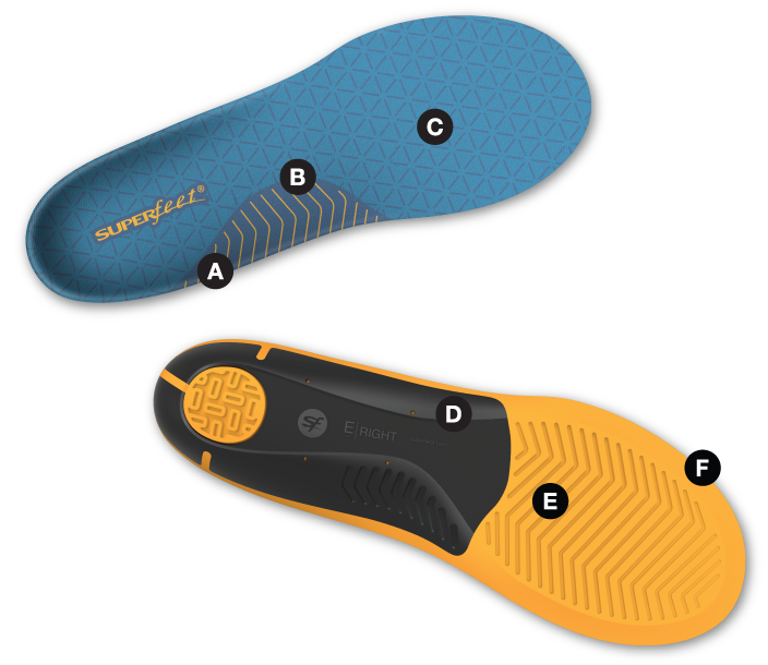 Top and bottom view of a pair of Superfeet Work Slim-Fit Cushion insoles with A through F letter highlights