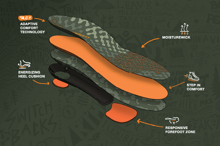 Hand drawn sketch of Superfeet ADAPT Hike Max insole, with layers expanded to show product features.