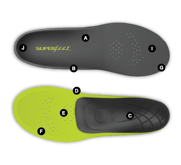 superfeet carbon full length insoles