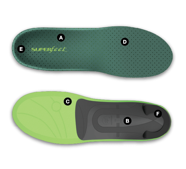 EVERYDAY Pain Relief: Insoles for 