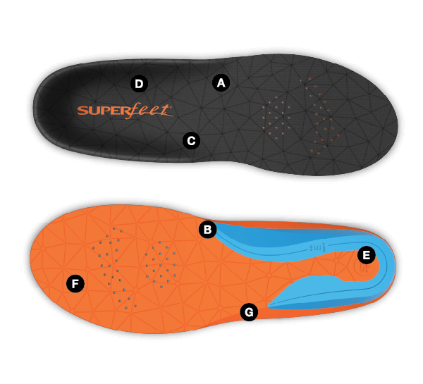FLEX: Cushioned Insoles for Sports 