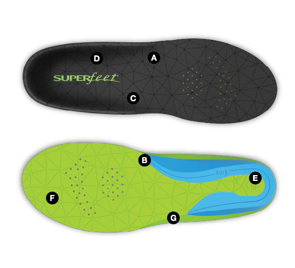 FLEXmax: Think, Cushioned Insoles for 