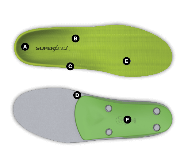 green insoles