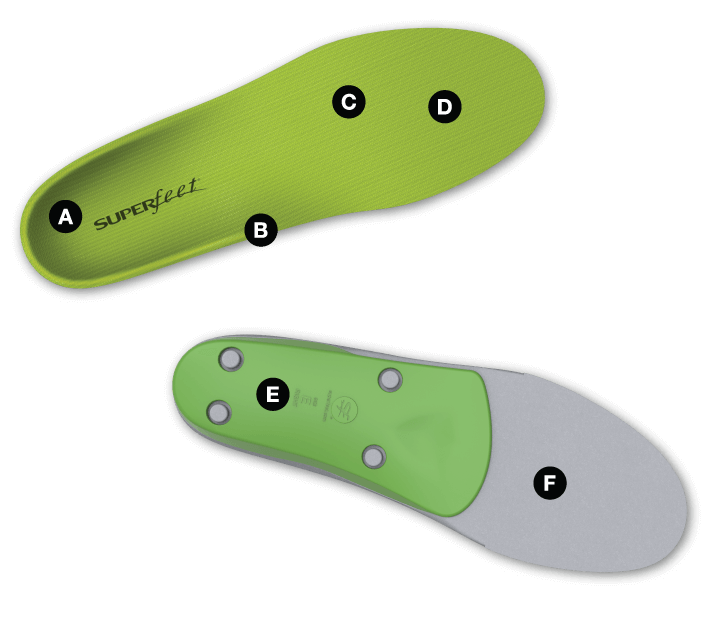 size D Superfeet Green Premium Insoles for High Volume M 7.5-9 & W 8.5-10 Gree 
