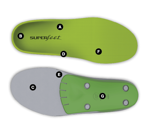 which superfeet insole