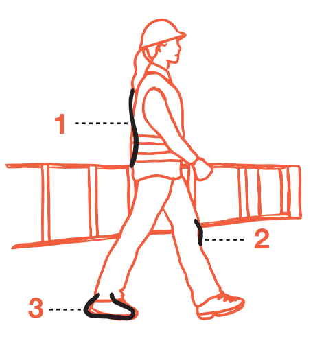 Mobile version Illustration outline of a person wearing a hardhat and carrying a ladder. Three points are highlighted. 1. The back 2. The knee 3. the foot and ankle