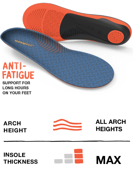Image of a pair of Superfeet Work Cushion insoles with text, Anti-fatigue for long hours on your feet and all arch types icon and max insole thickness icon