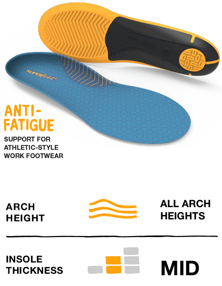 Image of Superfeet Work Slim-Fit Cushion with text, anti-fatigue support for athletic-style work footwear and all arch types icon and mid insole thickness icon