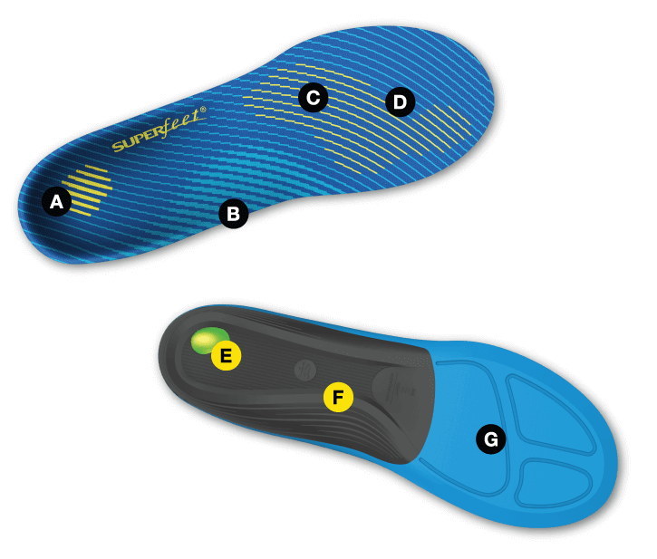 Active Support Medium Arch Pair of Insoles with A through G letter highlights