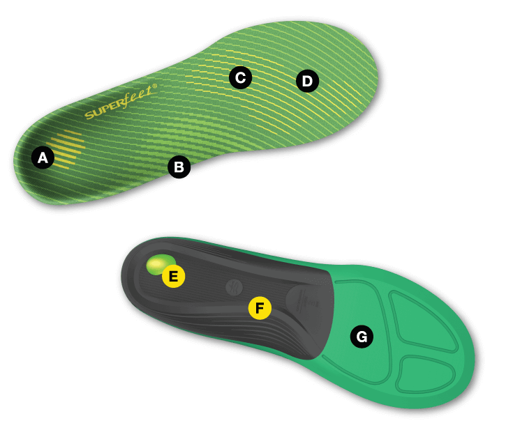 Active Support High Arch Pair of Insoles with A through G letter highlights