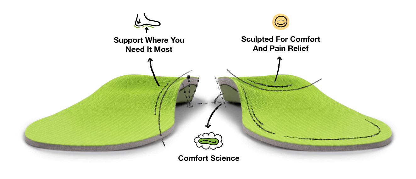 Superfeet GREEN insoles shown with text that reads, “support where you need it most” and “sculpted for pain relief”